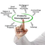 Why You Should Hire a Property Management Firm